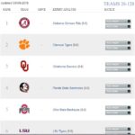 Top 6 college football teams, 09/06/2016.