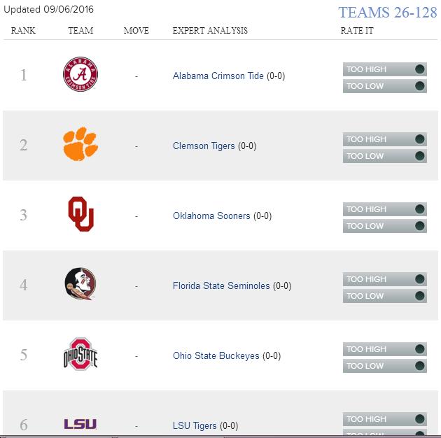 Top 6 college football teams, 09/06/2016.