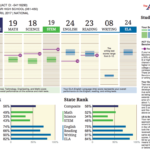 ACT scores: composite, subject ranks.