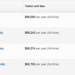 Top four universities: tuition and enrollment.