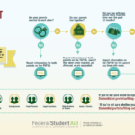 FAFSA parent information guide.